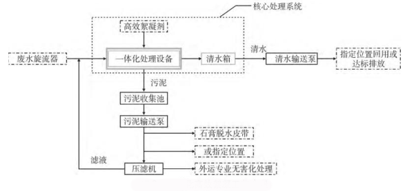 絮凝沉淀法-青島樂中環?？萍加邢薰? /><br />
</span> 
</p>
<p style=
