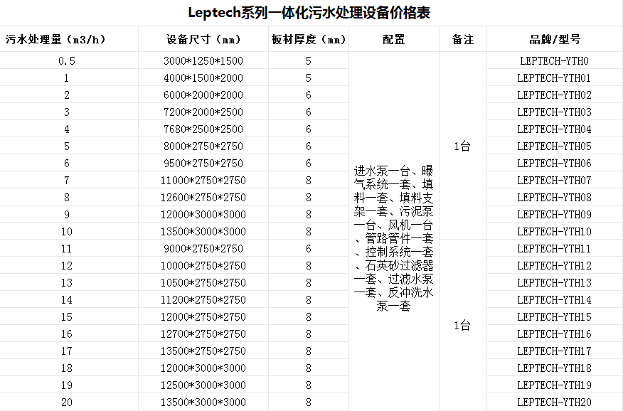 茶樹菇食品生產加工廢水處理設備|廠家哪家好？-樂中環保